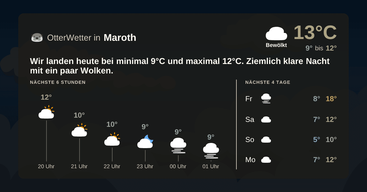 Wetter-Widget-Vorschau mit Vorhersagedaten für Maroth
