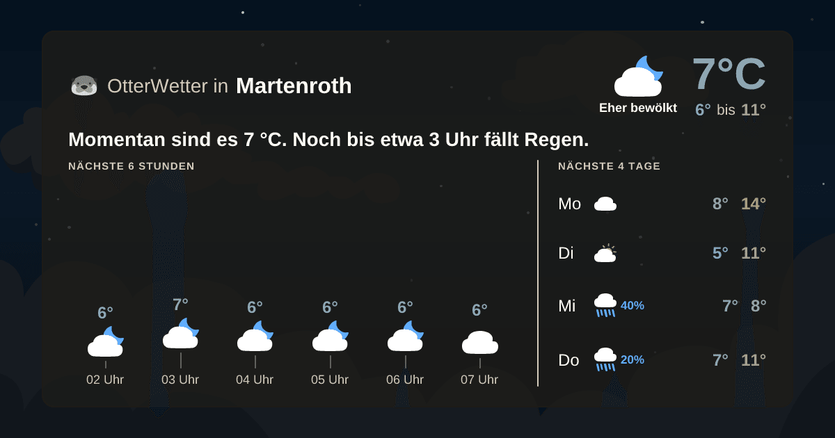 OtterWetter-Widget Martenroth