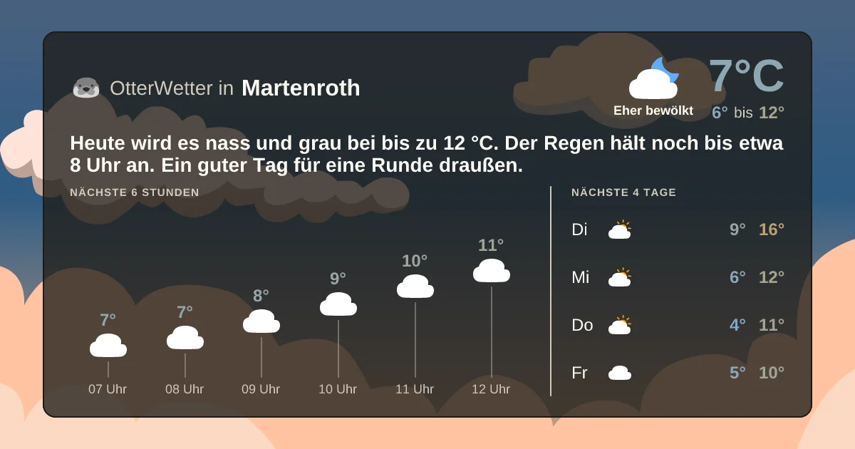 Wetter-Widget-Vorschau mit Vorhersagedaten für Martenroth