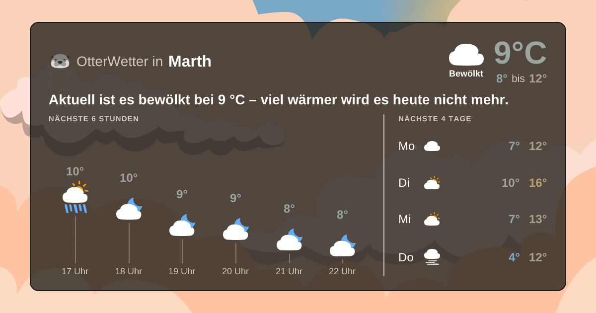 OtterWetter-Widget Marth
