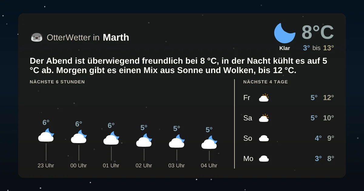 Widget-Vorschau für Marth Wetter-Widget-Vorschau mit Vorhersagedaten für Marth