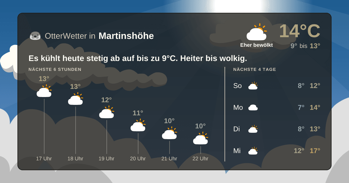 Widget-Vorschau für Martinshöhe Wetter-Widget-Vorschau mit Vorhersagedaten für Martinshöhe