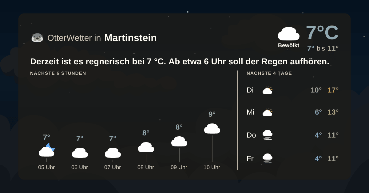 Wetter-Widget-Vorschau mit Vorhersagedaten für Martinstein