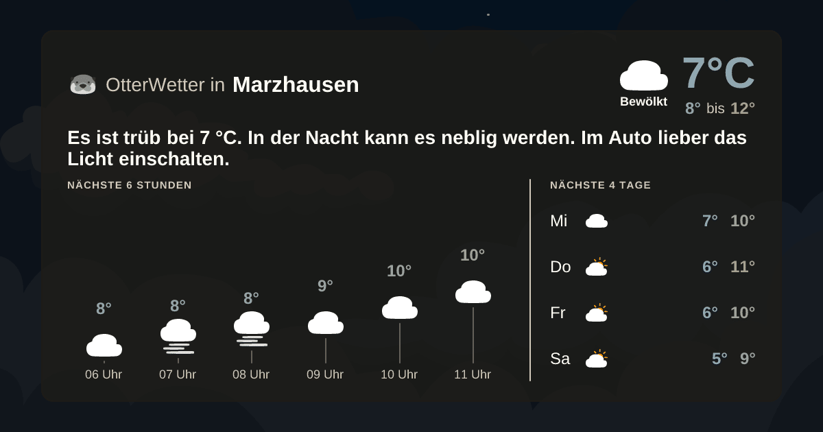 OtterWetter-Widget Marzhausen