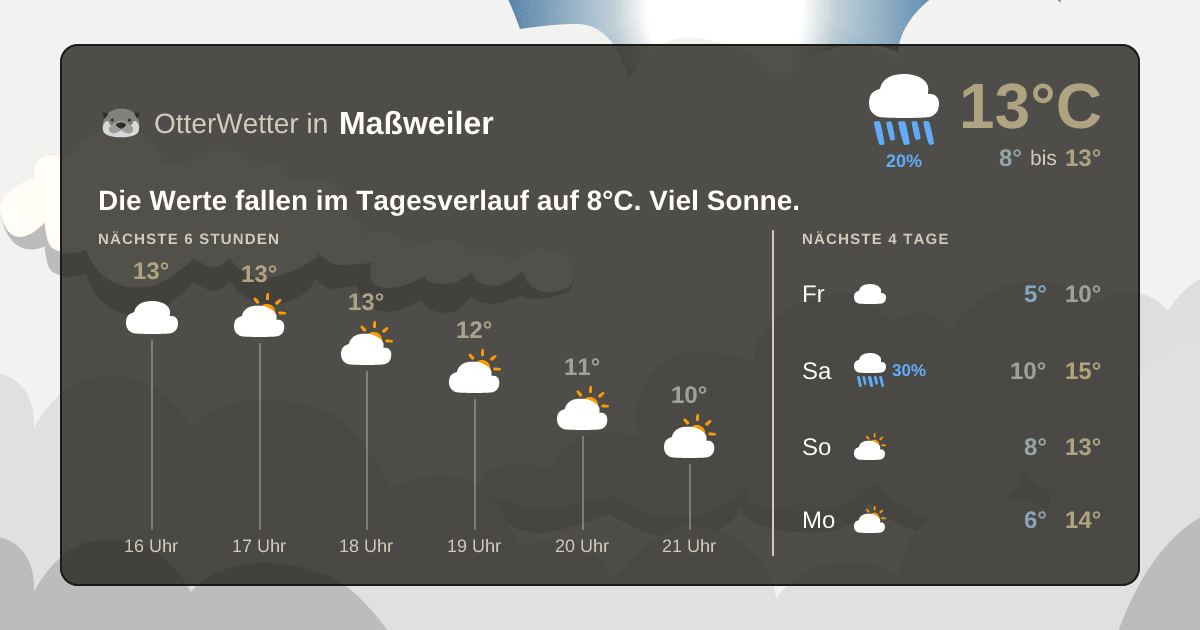 OtterWetter-Widget Maßweiler