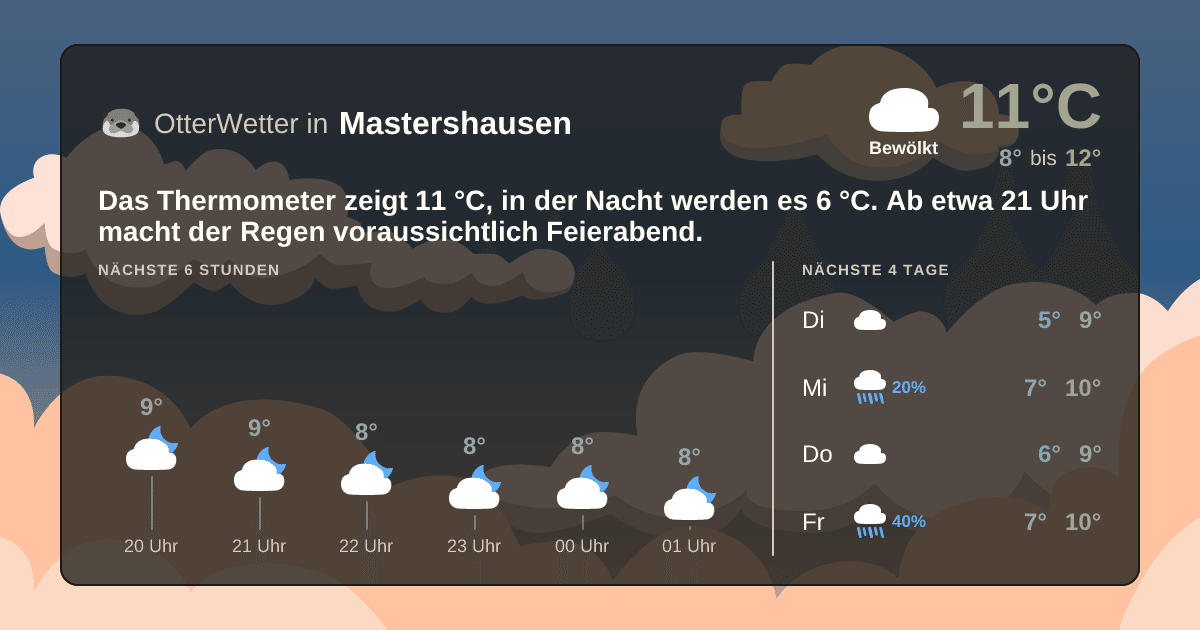 Widget-Vorschau für Mastershausen Wetter-Widget-Vorschau mit Vorhersagedaten für Mastershausen