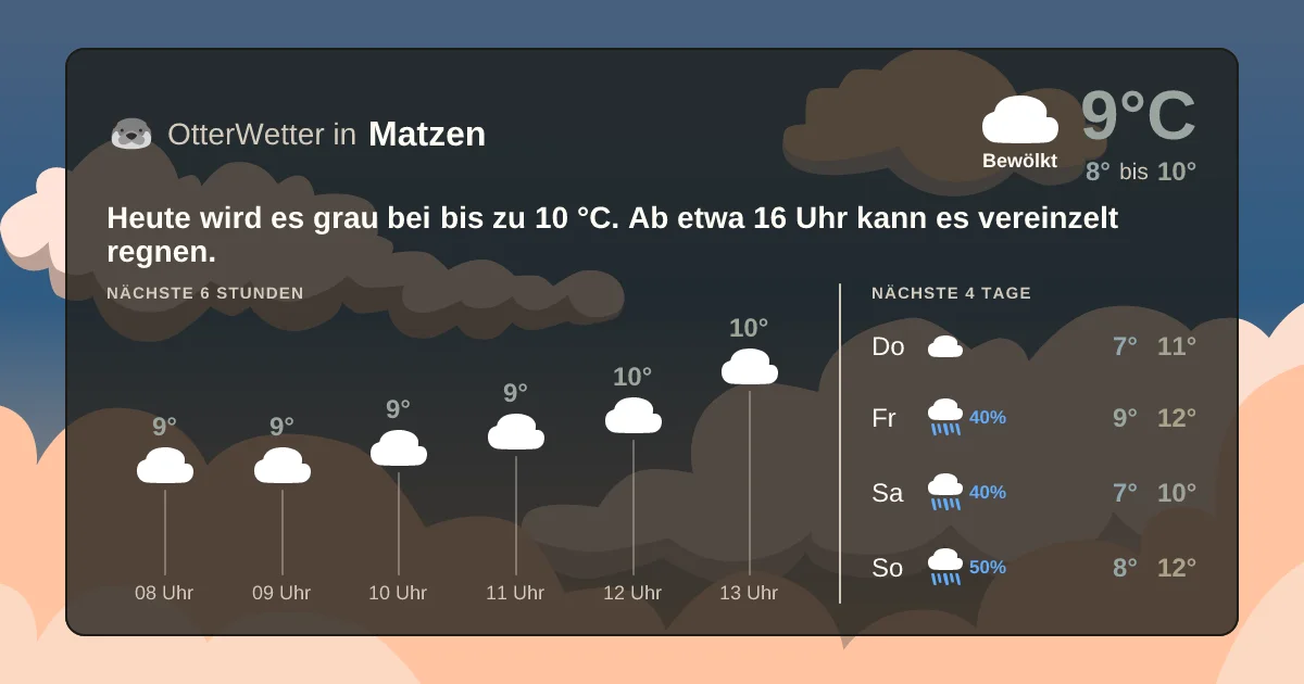 Widget-Vorschau für Matzen Wetter-Widget-Vorschau mit Vorhersagedaten für Matzen