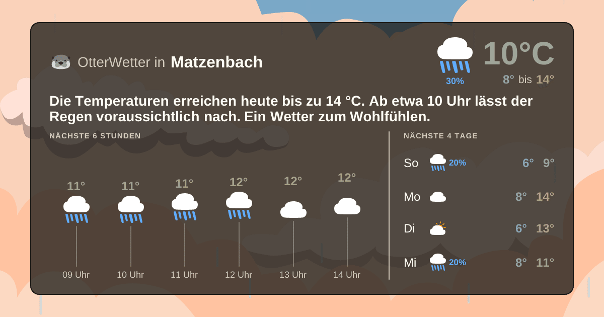 Widget-Vorschau für Matzenbach Wetter-Widget-Vorschau mit Vorhersagedaten für Matzenbach