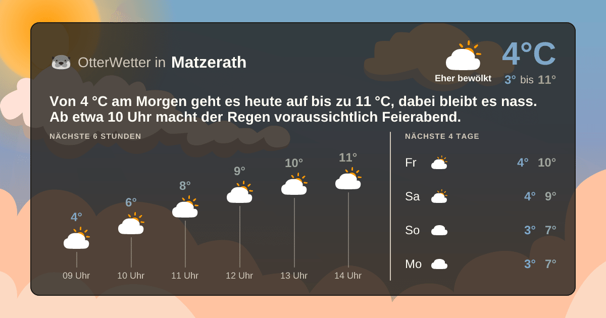 OtterWetter-Widget Matzerath