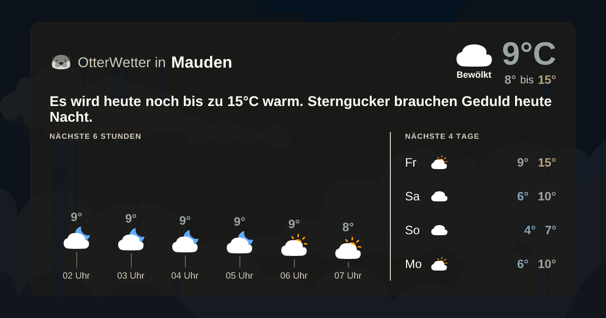 Wetter-Widget-Vorschau mit Vorhersagedaten für Mauden