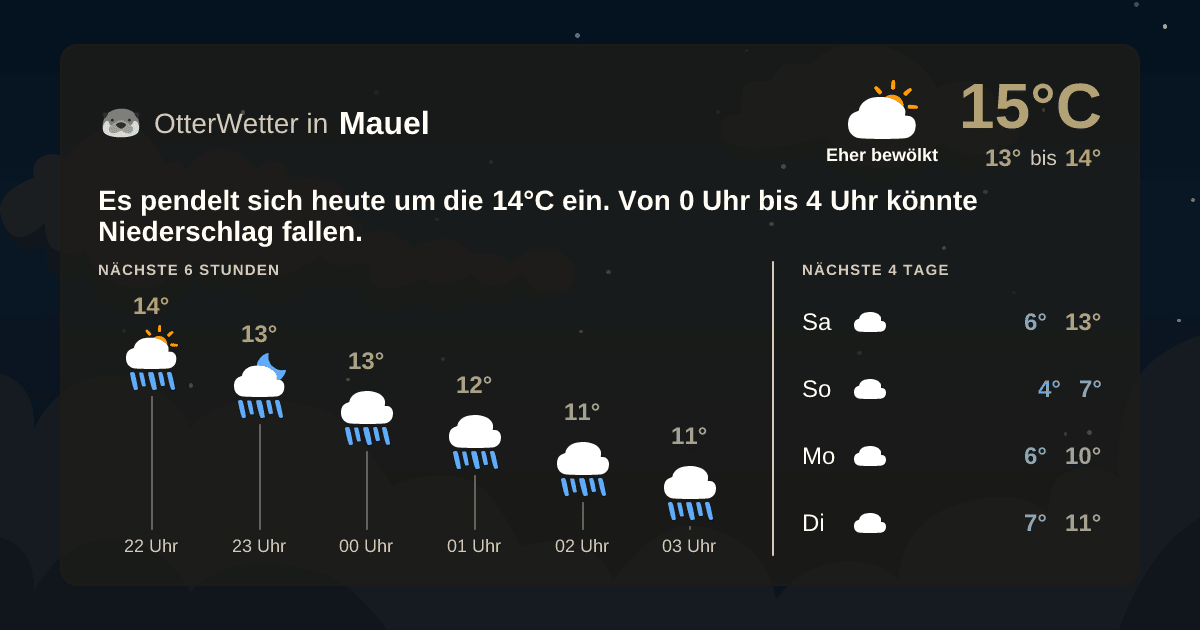 Widget-Vorschau für Mauel Wetter-Widget-Vorschau mit Vorhersagedaten für Mauel
