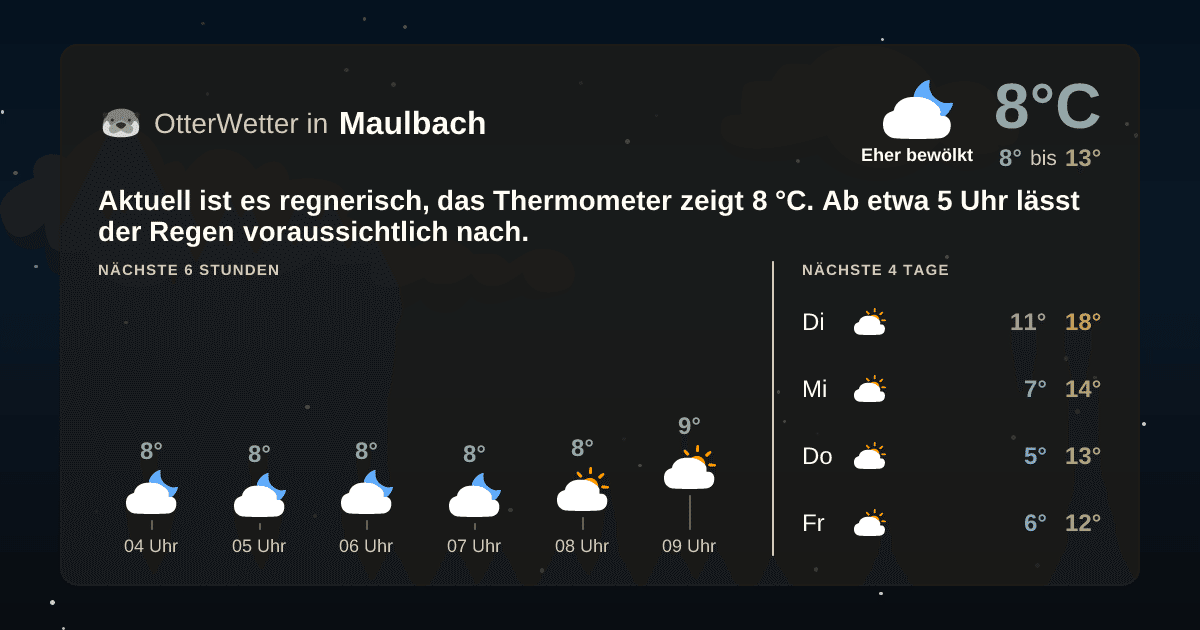 OtterWetter-Widget Maulbach
