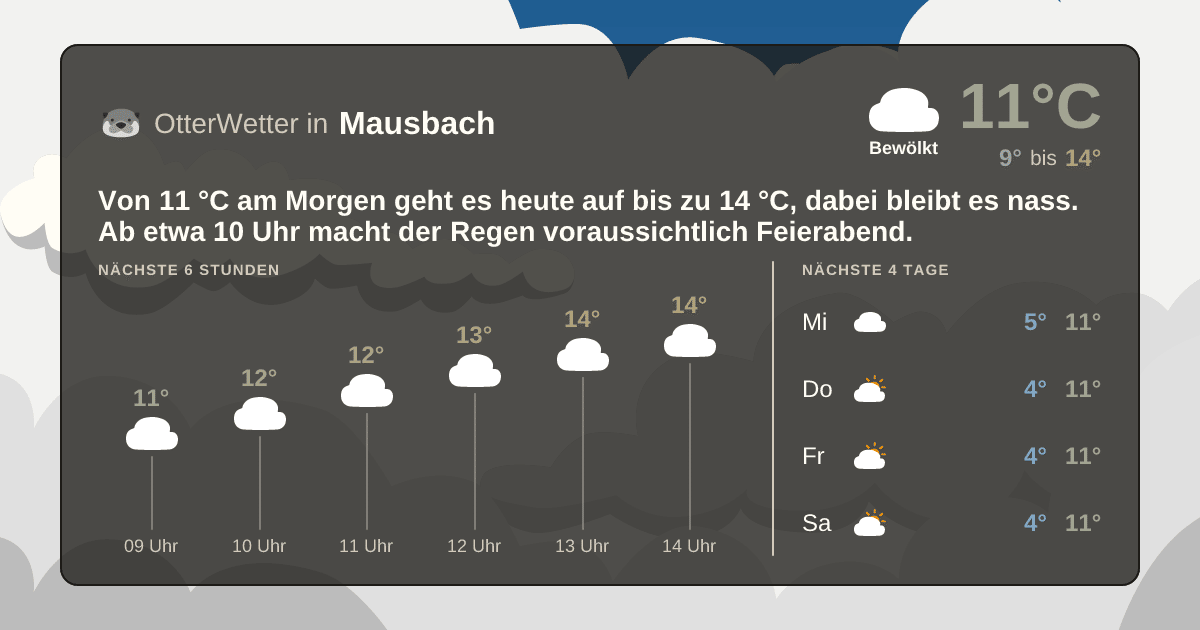 OtterWetter-Widget Mausbach