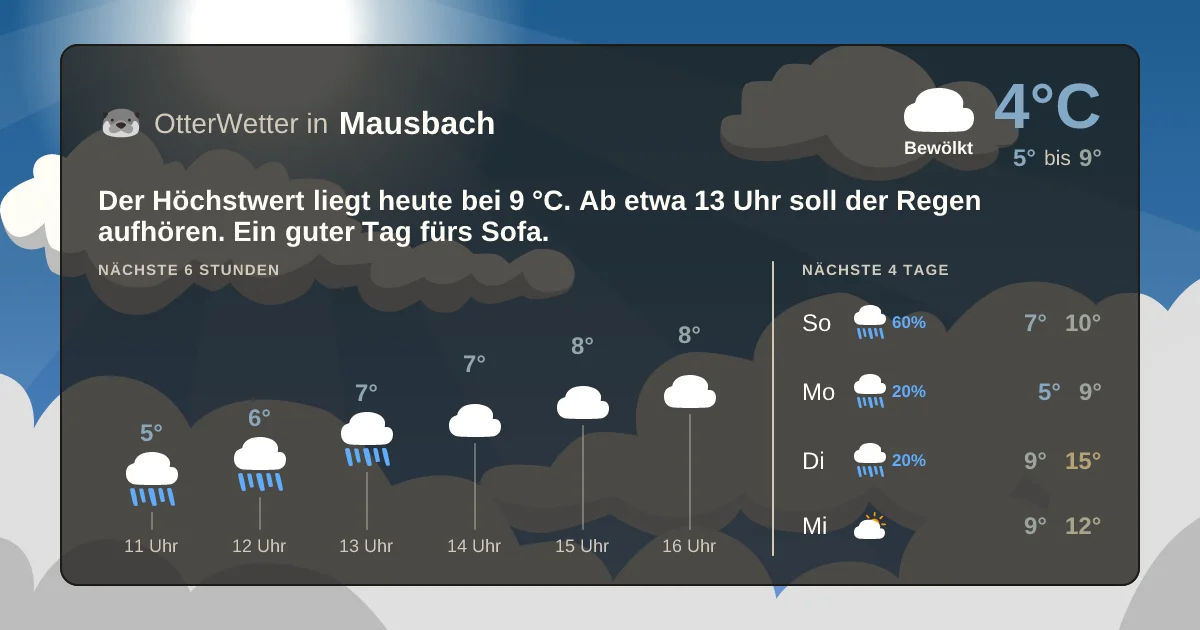 Wetter-Widget-Vorschau mit Vorhersagedaten für Mausbach