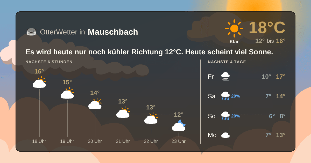 Widget-Vorschau für Mauschbach Wetter-Widget-Vorschau mit Vorhersagedaten für Mauschbach