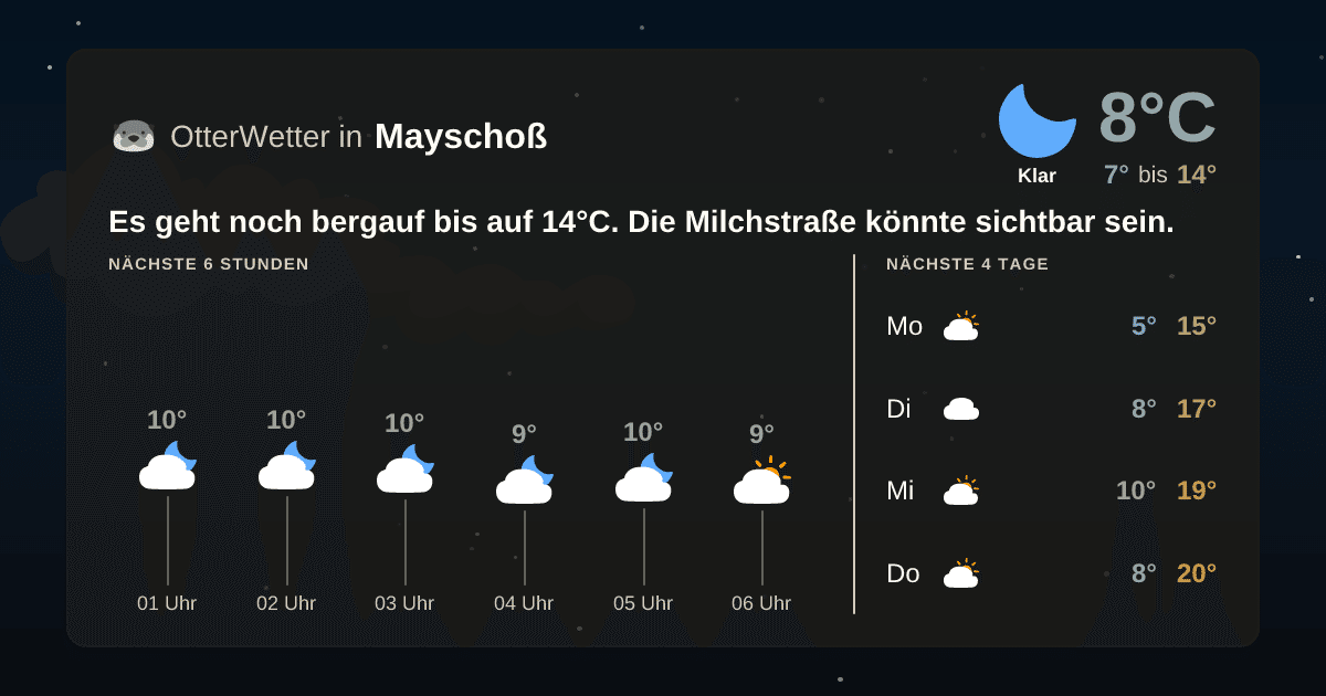 OtterWetter-Widget Mayschoß