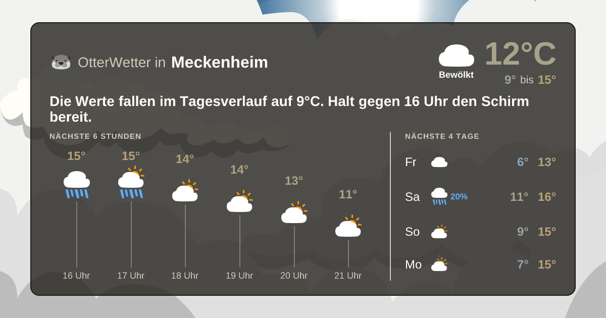 OtterWetter-Widget Meckenheim