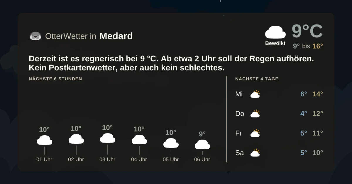 Widget-Vorschau für Medard Wetter-Widget-Vorschau mit Vorhersagedaten für Medard