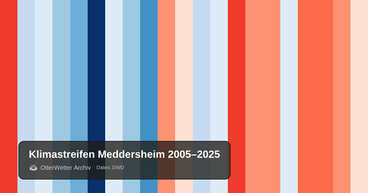 Klimastreifen Meddersheim: Jahresmitteltemperaturen von blau (kühler) bis rot (wärmer)