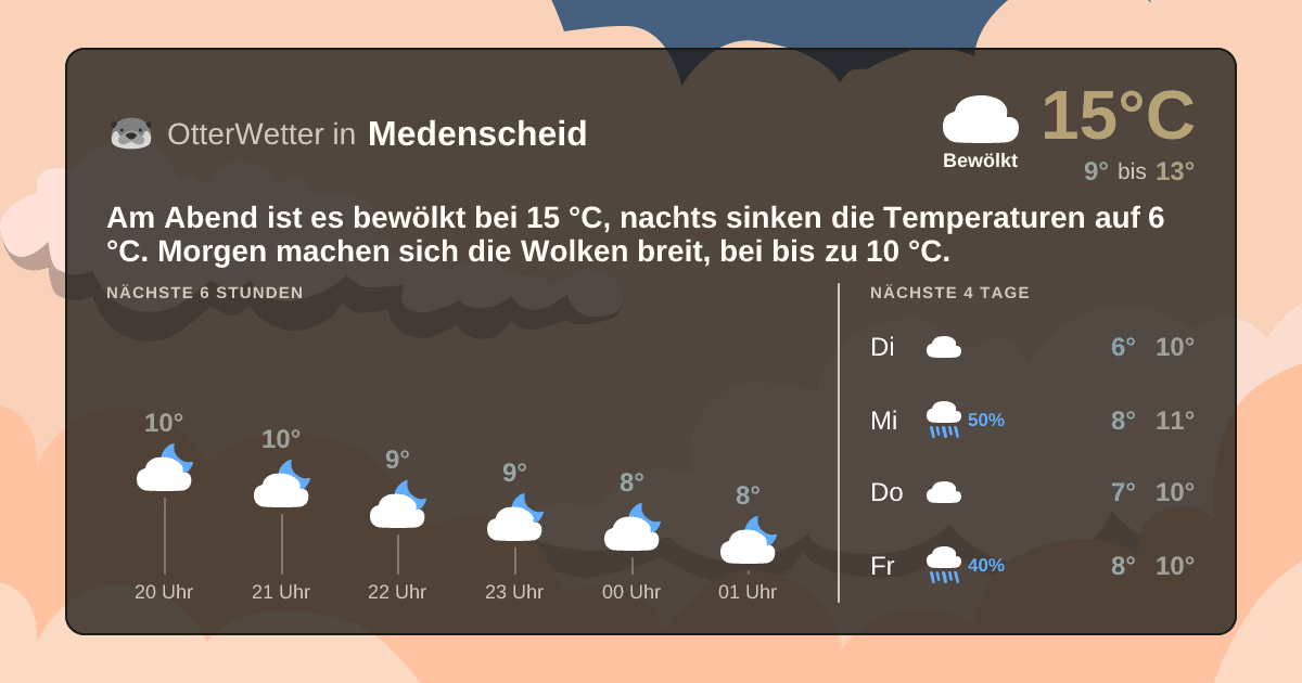 Widget-Vorschau für Medenscheid Wetter-Widget-Vorschau mit Vorhersagedaten für Medenscheid