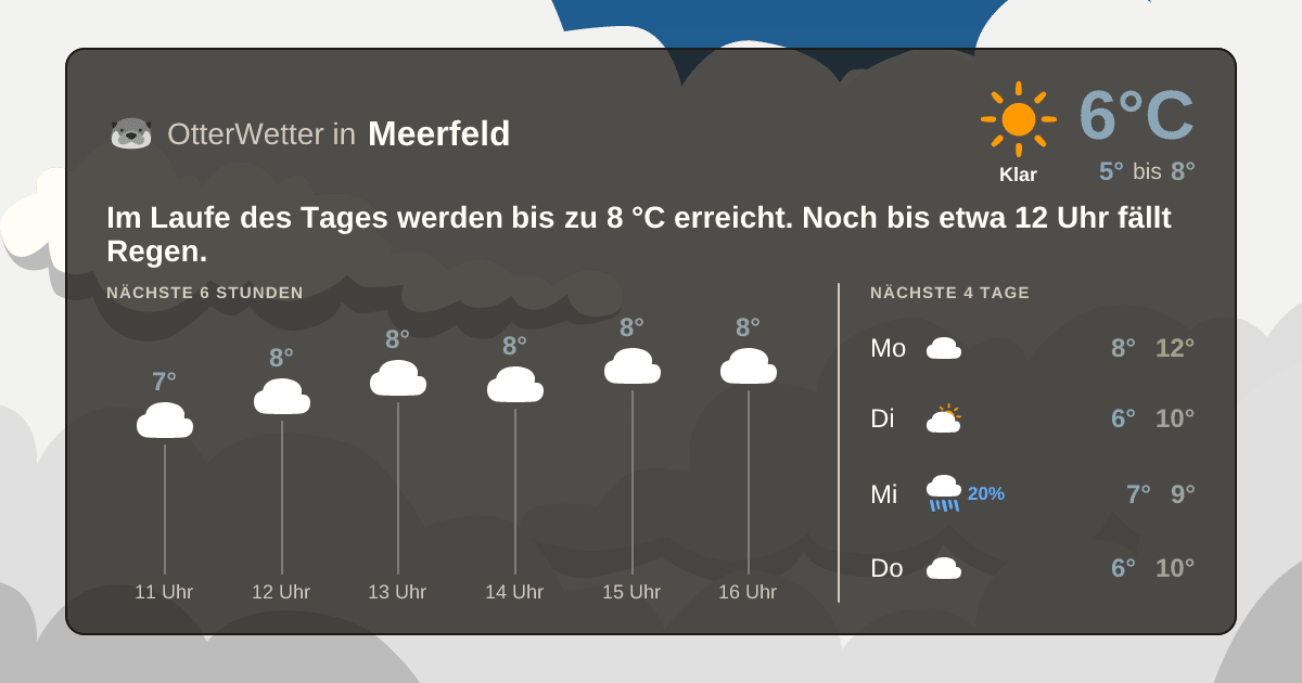 OtterWetter-Widget Meerfeld
