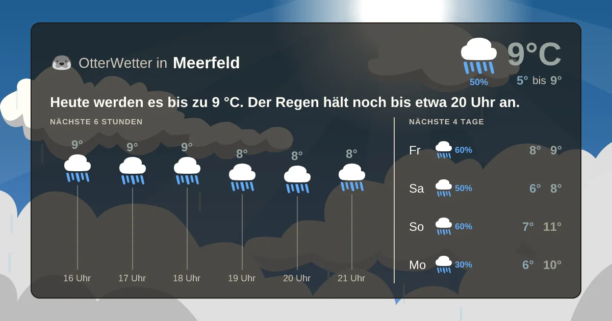 Widget-Vorschau für Meerfeld Wetter-Widget-Vorschau mit Vorhersagedaten für Meerfeld