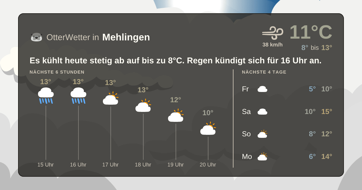 OtterWetter-Widget Mehlingen