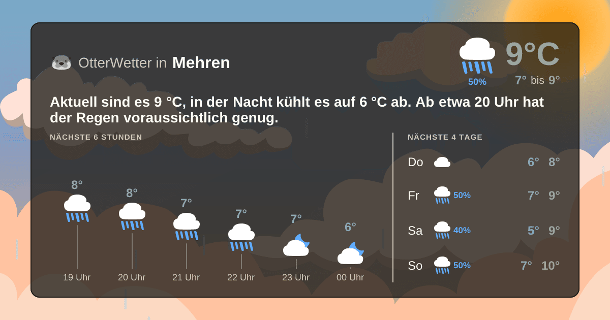 OtterWetter-Widget Mehren