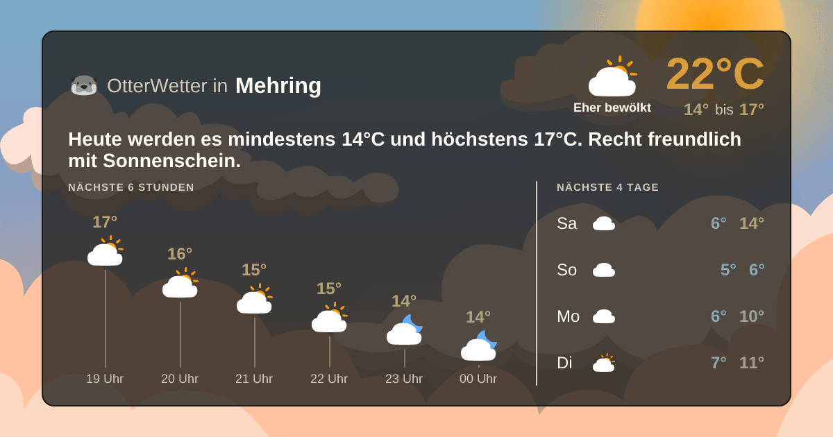 Widget-Vorschau für Mehring Wetter-Widget-Vorschau mit Vorhersagedaten für Mehring
