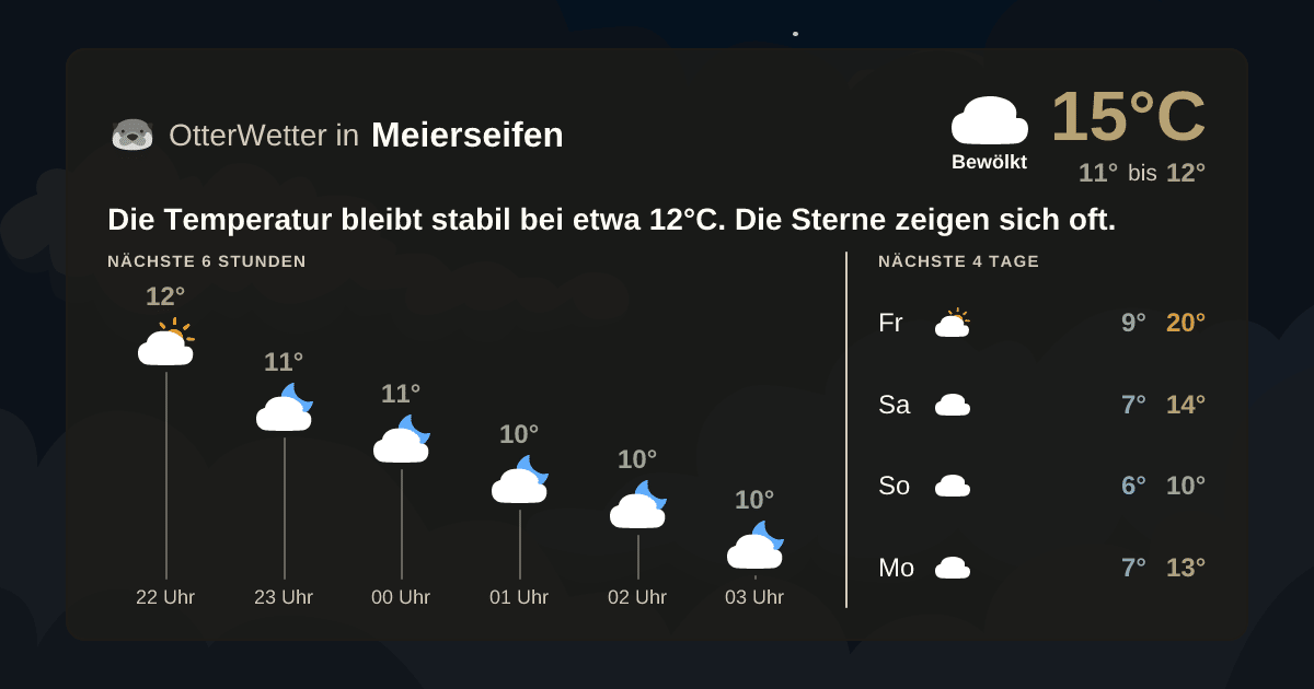 Widget-Vorschau für Meierseifen Wetter-Widget-Vorschau mit Vorhersagedaten für Meierseifen