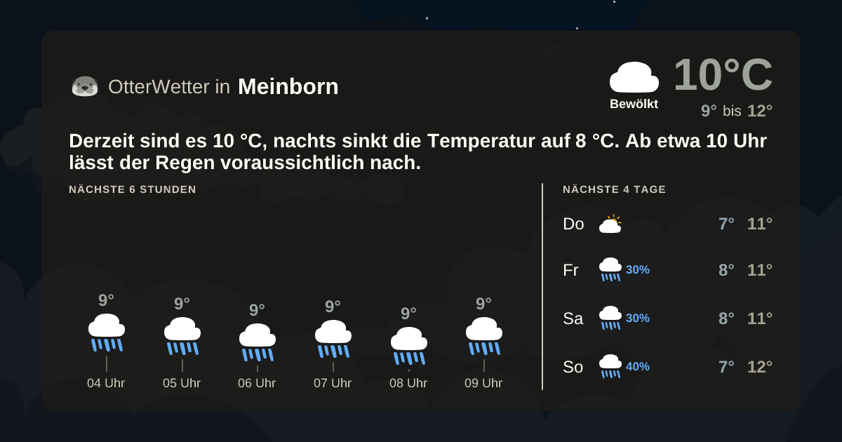 OtterWetter-Widget Meinborn