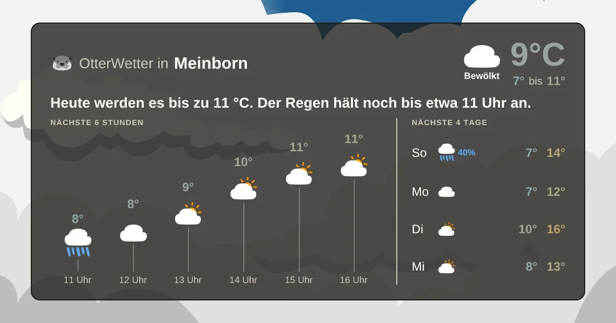 Widget-Vorschau für Meinborn Wetter-Widget-Vorschau mit Vorhersagedaten für Meinborn