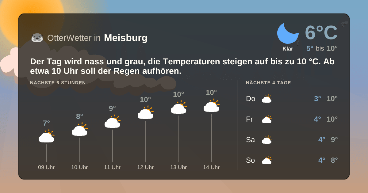 OtterWetter-Widget Meisburg