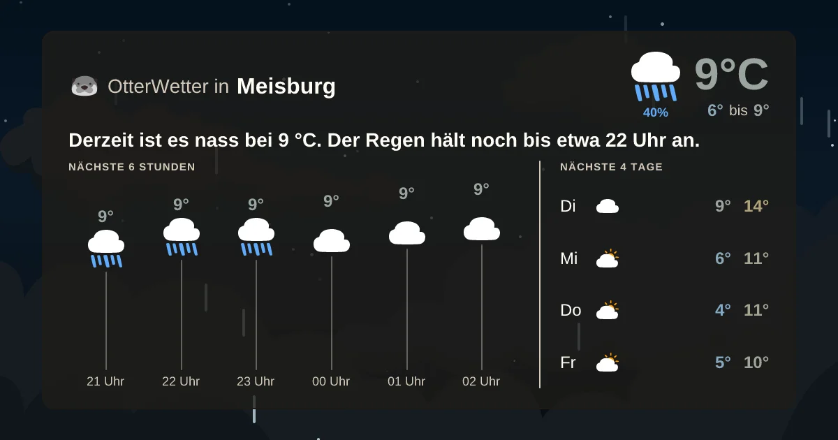 Wetter-Widget-Vorschau mit Vorhersagedaten für Meisburg