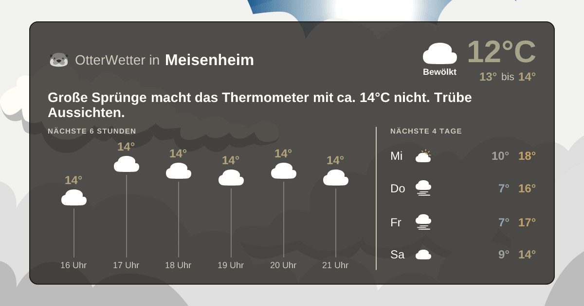 Wetter-Widget-Vorschau mit Vorhersagedaten für Meisenheim