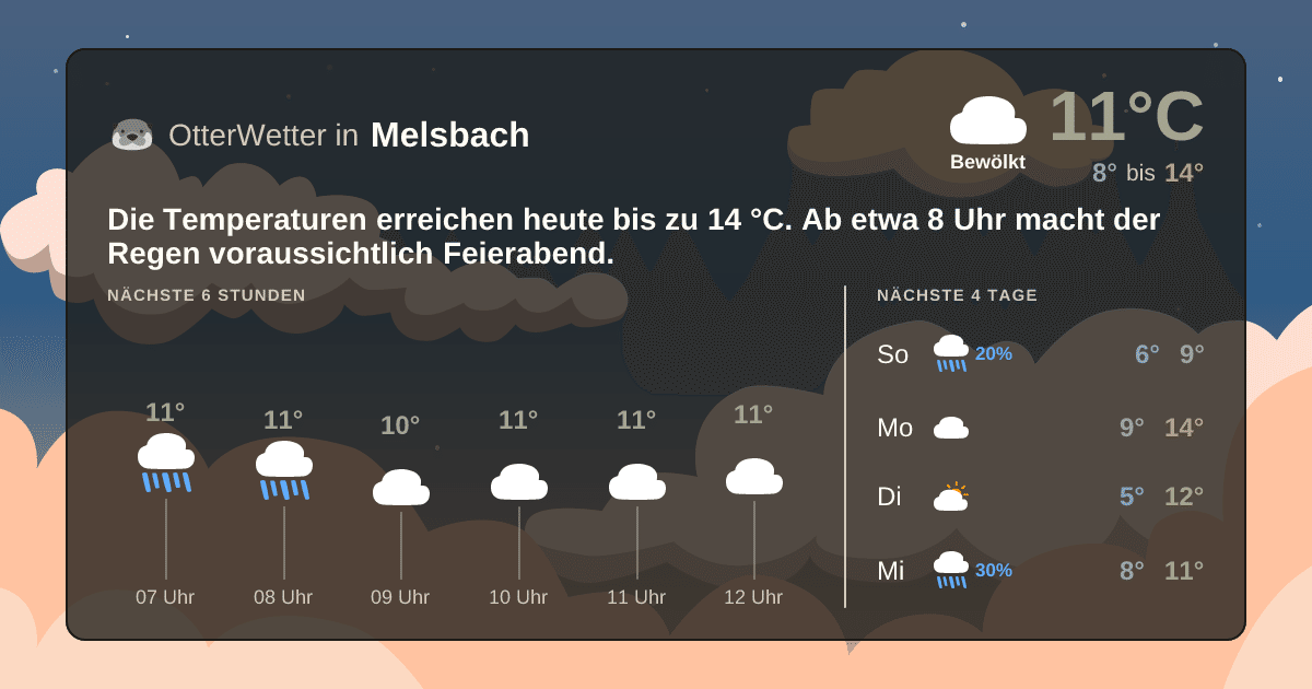 Widget-Vorschau für Melsbach Wetter-Widget-Vorschau mit Vorhersagedaten für Melsbach