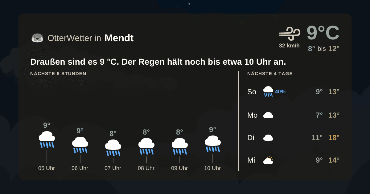 OtterWetter-Widget Mendt