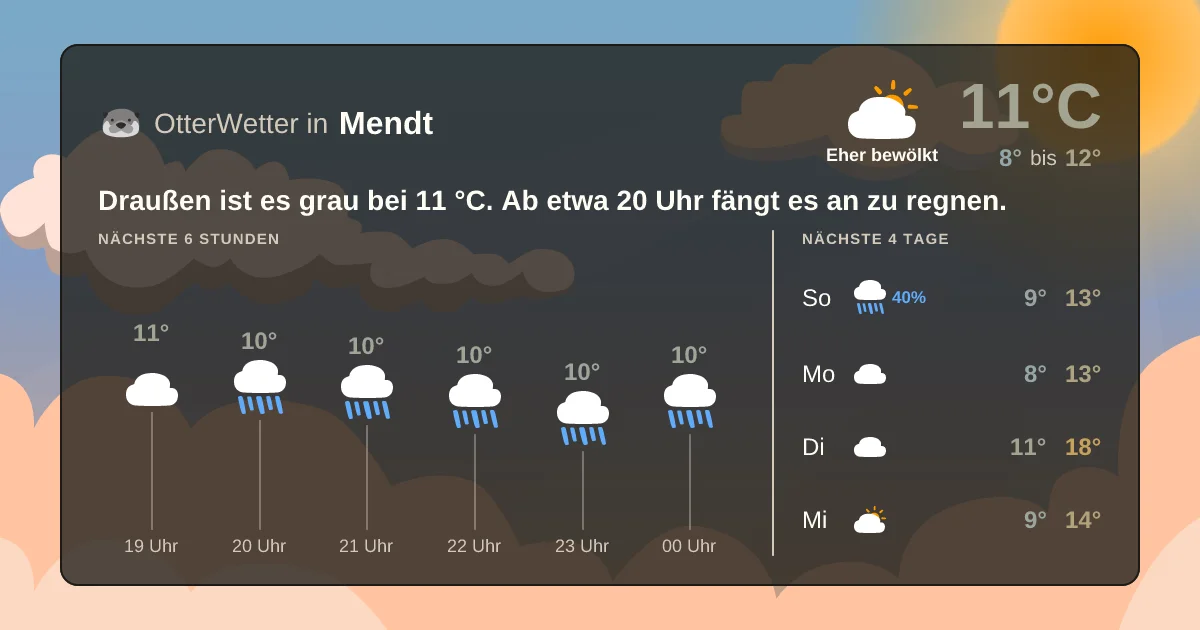 Widget-Vorschau für Mendt Wetter-Widget-Vorschau mit Vorhersagedaten für Mendt