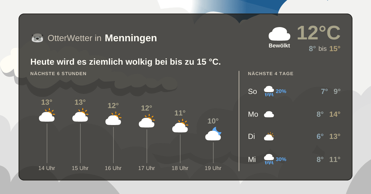 Wetter-Widget-Vorschau mit Vorhersagedaten für Menningen