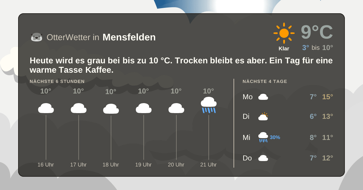 Widget-Vorschau für Mensfelden Wetter-Widget-Vorschau mit Vorhersagedaten für Mensfelden