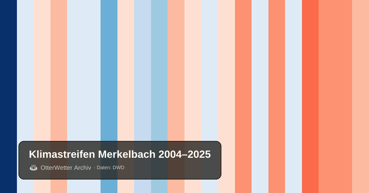 Klimastreifen Merkelbach: Jahresmitteltemperaturen von blau (kühler) bis rot (wärmer)