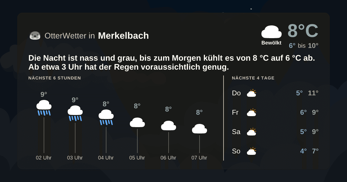 Widget-Vorschau für Merkelbach Wetter-Widget-Vorschau mit Vorhersagedaten für Merkelbach
