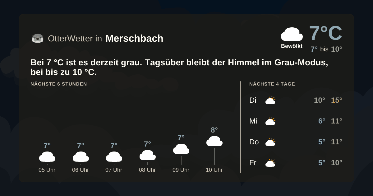 OtterWetter-Widget Merschbach