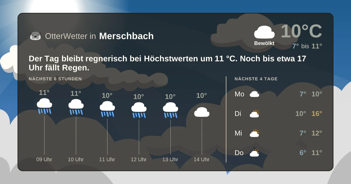 Wetter-Widget-Vorschau mit Vorhersagedaten für Merschbach