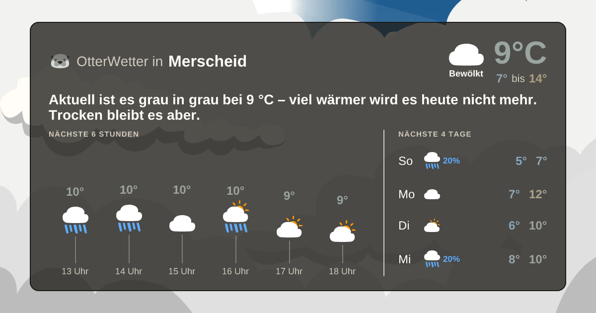 Widget-Vorschau für Merscheid Wetter-Widget-Vorschau mit Vorhersagedaten für Merscheid