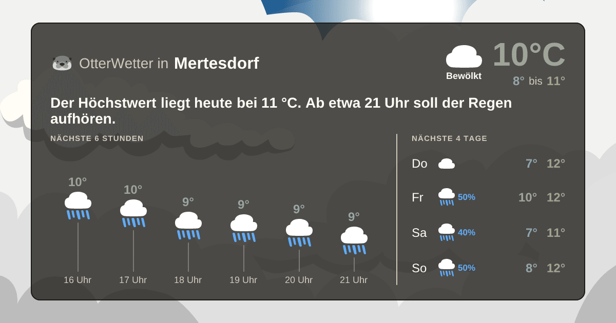 Widget-Vorschau für Mertesdorf Wetter-Widget-Vorschau mit Vorhersagedaten für Mertesdorf