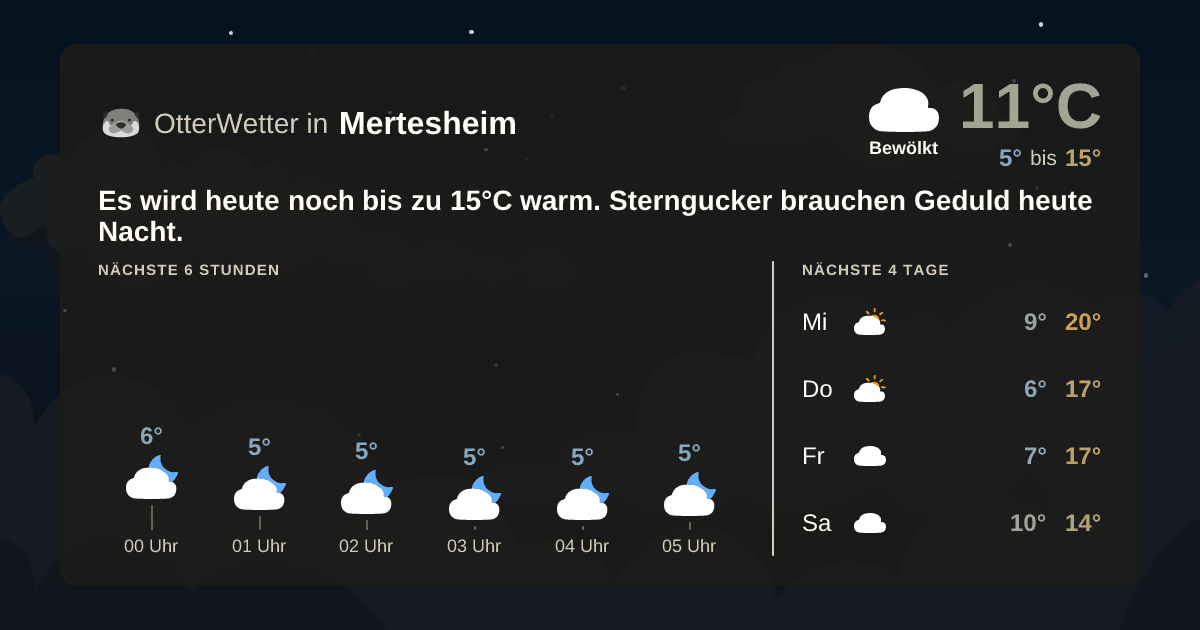OtterWetter-Widget Mertesheim