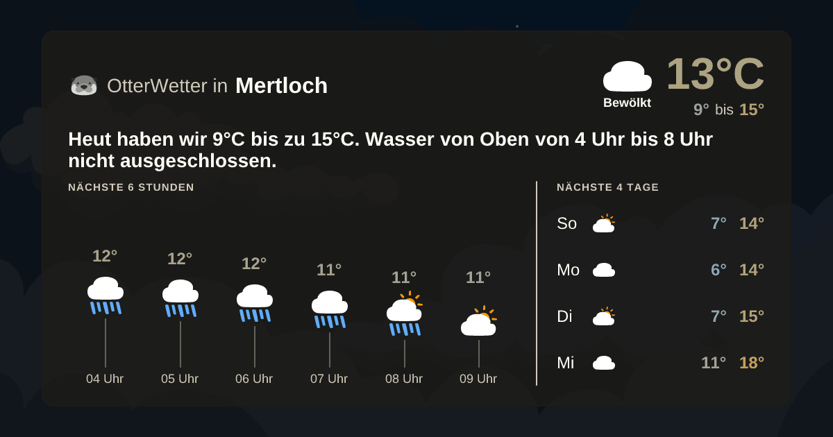 OtterWetter-Widget Mertloch