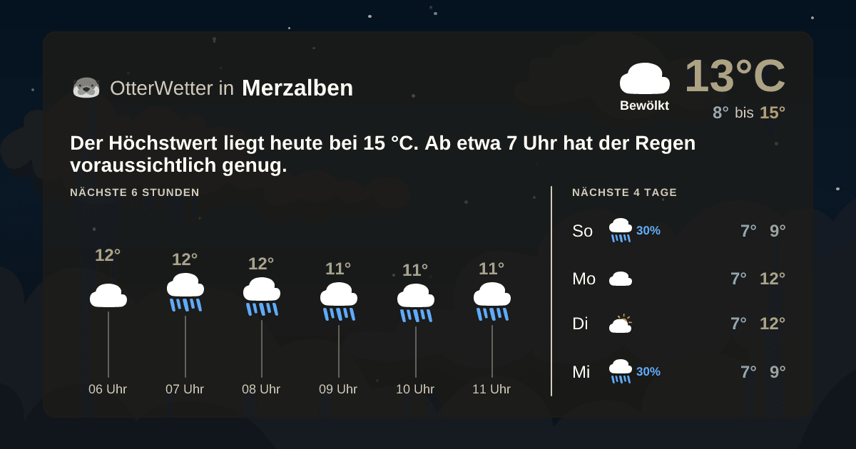 OtterWetter-Widget Merzalben