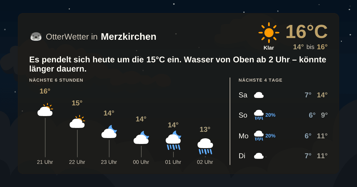 OtterWetter-Widget Merzkirchen